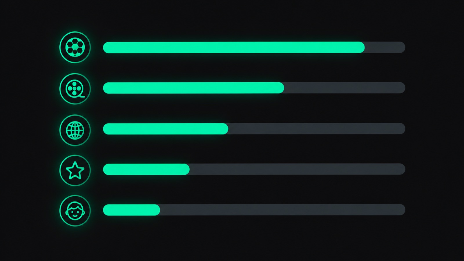 Bar chart breaking down IPTV channels by category: sports, movies, international, entertainment and kids